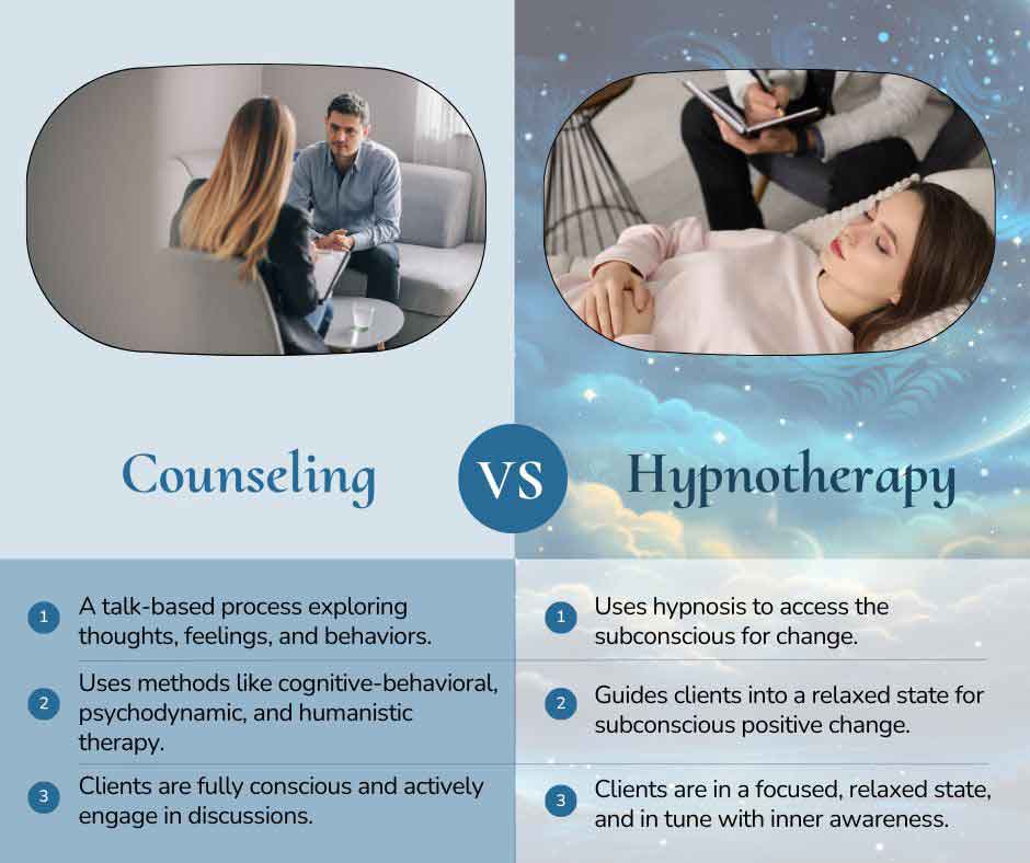 infographic of counseling vs hypnotherapy